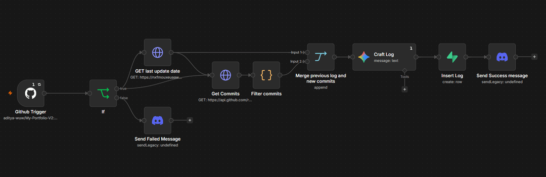 Github auto update logger